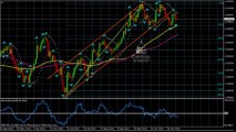 GBP/USD Analyse Technique FOREX du 11 Novembre 2013