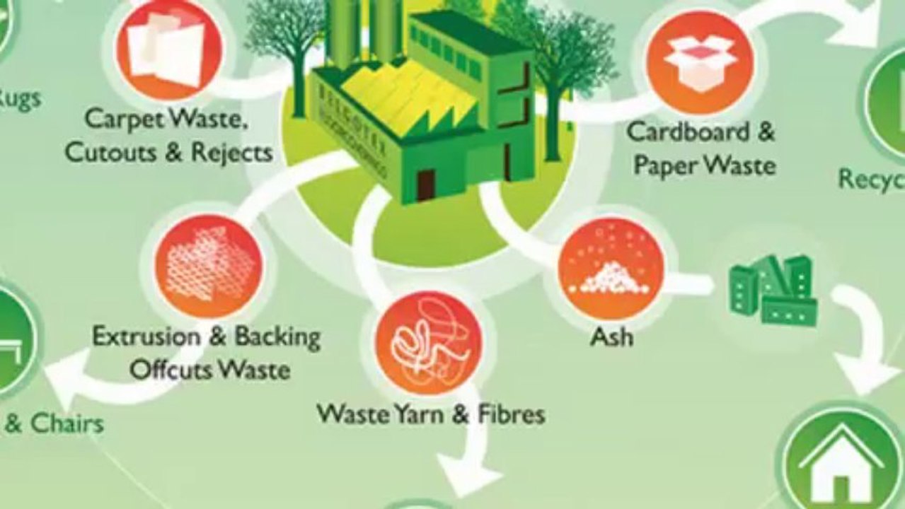 financial permaculture intro - YouTube
