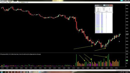 Time and Sales Tape Speed Reader | NinjaTrader Pace of the Tape 