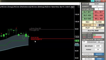 Futures Trading Strategy | Can Money Management Be Universal?