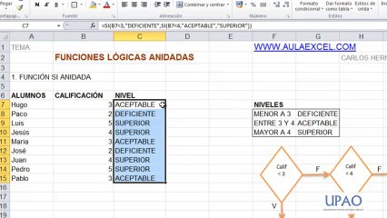 Funciones anidadas. Excel 2013. E-learning UPAO 2013-2