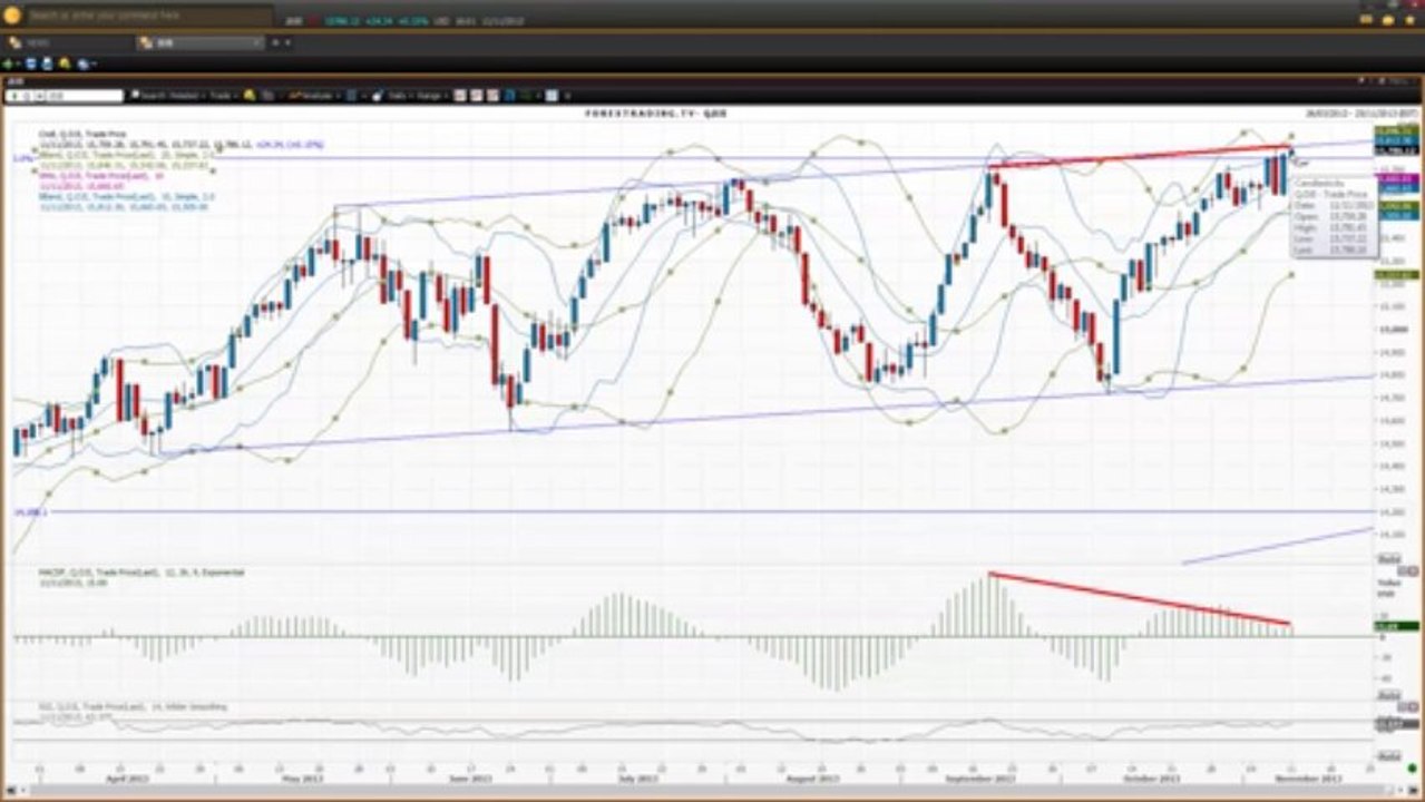 How to Manage Risk in Forex - Part 1 | Vantage FX