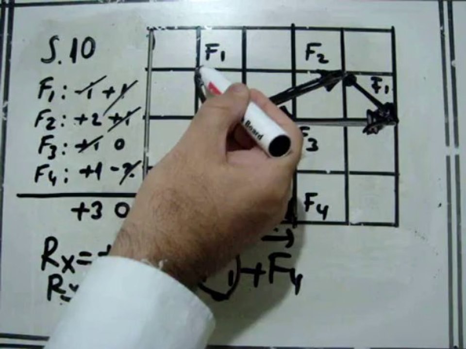 10.SINIF YGS-2 FİZİK VİDEO SORU -10