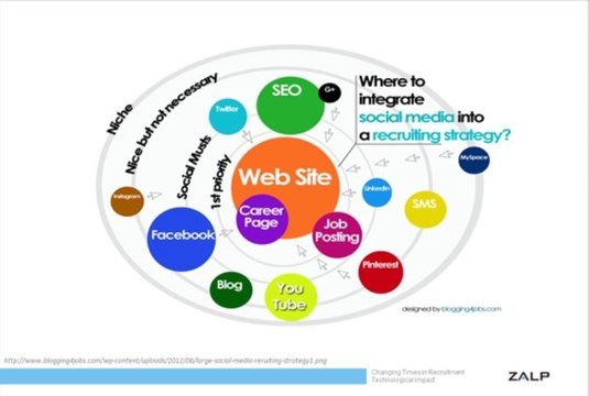 Employee Referral Software Impact in Recruitment : ZALP
