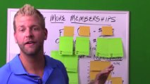 Selling Golf Memberships