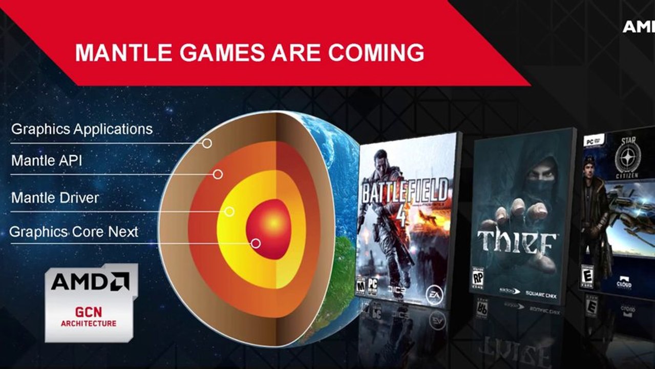 AMD Radeon R9 270 Unboxing & Review