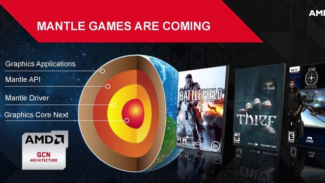 AMD Radeon R9 270 Unboxing & Review