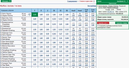 Ноттс Каунти - Олдхем Атлетик. 1 лига. Англия