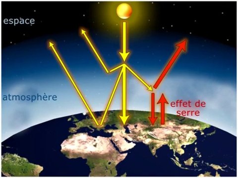 Economiser l'énergie