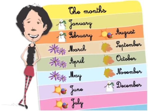 Vocabulaire : Les jours de la semaine et les mois de l'année