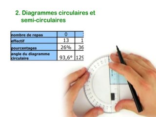 Diagrammes statistiques