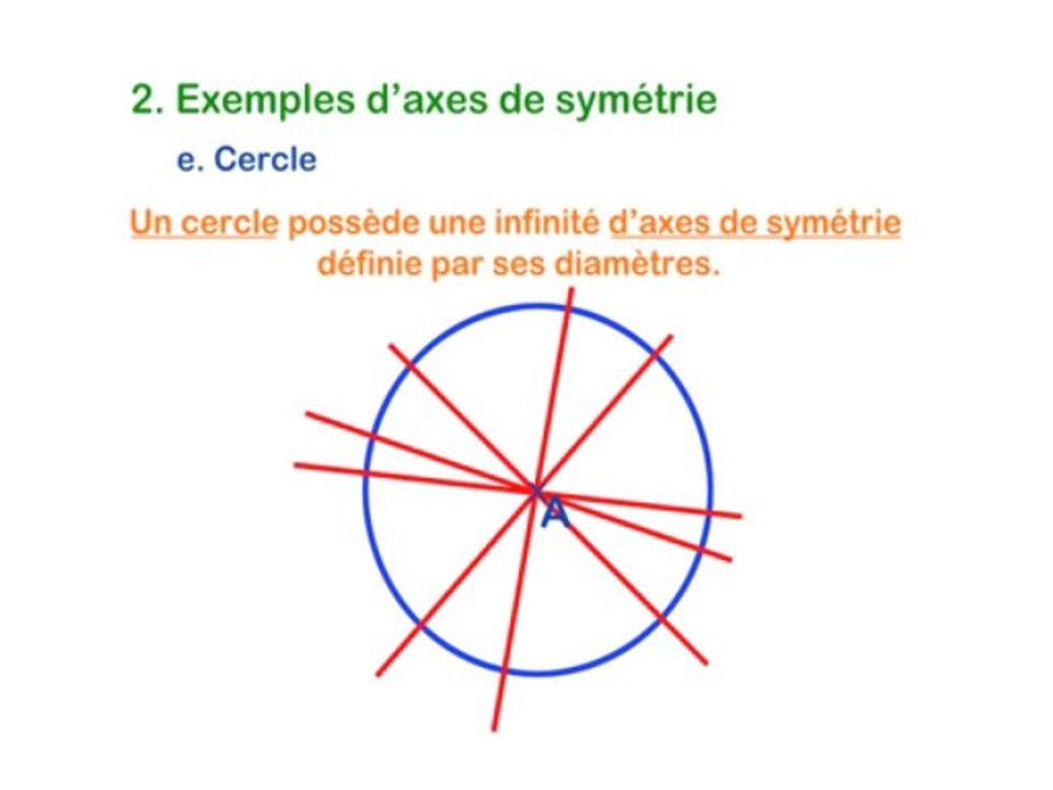 Axes de symétrie - Vidéo Dailymotion