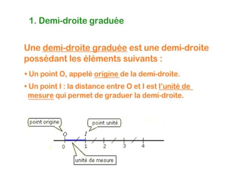 Demi-droite graduée - Vidéo Dailymotion