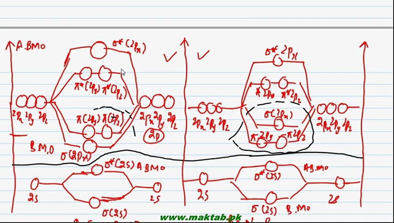FSc Chemistry Book1, CH 6, LEC 23: Energies of molecular Orbitals