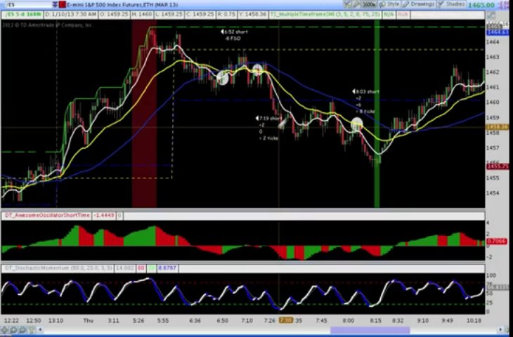 Best online trading platform