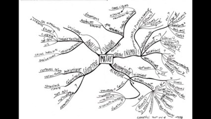 Mind Maps Mathématiques Caratini