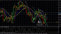 GBP/USD Analyse Technique FOREX du 14 Novembre 2013