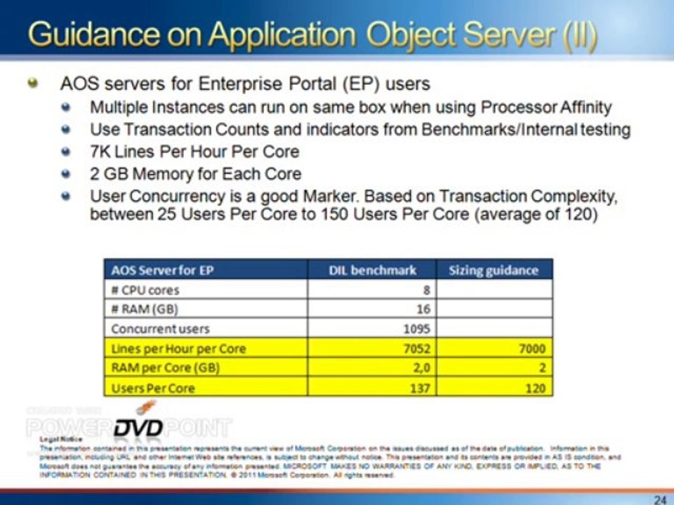 Microsoft Dynamics AX 2012 onlne training videos