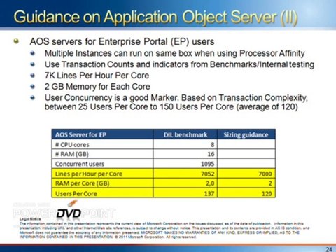 Microsoft Dynamics AX 2012 onlne training videos
