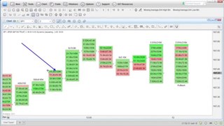 eSignal Trading Software – Video on using Basic Chart Types & Candle Sticks