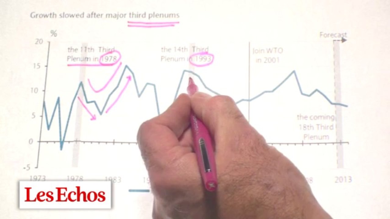 La réforme tue-t-elle la croissance ? Les graphiques de Vittori #24