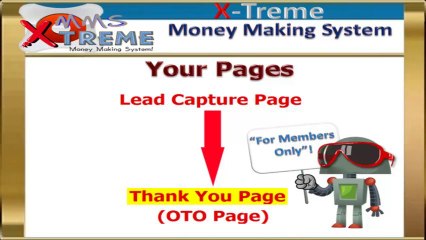 Understanding The Sales Funnel 3