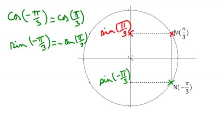 1S_trigo_angles_associes