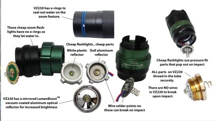 Zoom Flashlight: The best ways to Select a Waterproof LED Focusing Torch