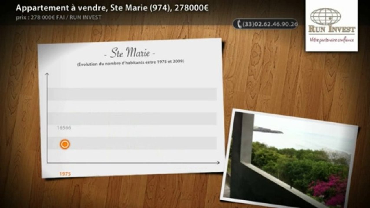 Appartement à vendre, Ste Marie (974), 278000€