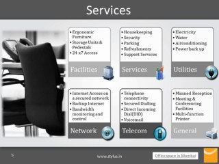 Office Space in Mumbai - India Office Mumbai