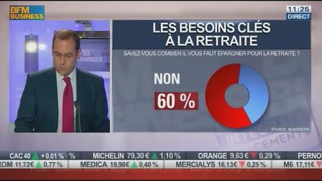 Les Français épargnent sur du très court terme, Gad Amar, dans Intégrale Placements – 15/11