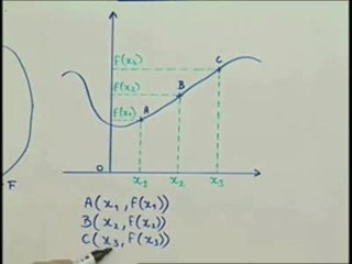 Qu'est-ce qu'une fonction numérique ? - Cours 4