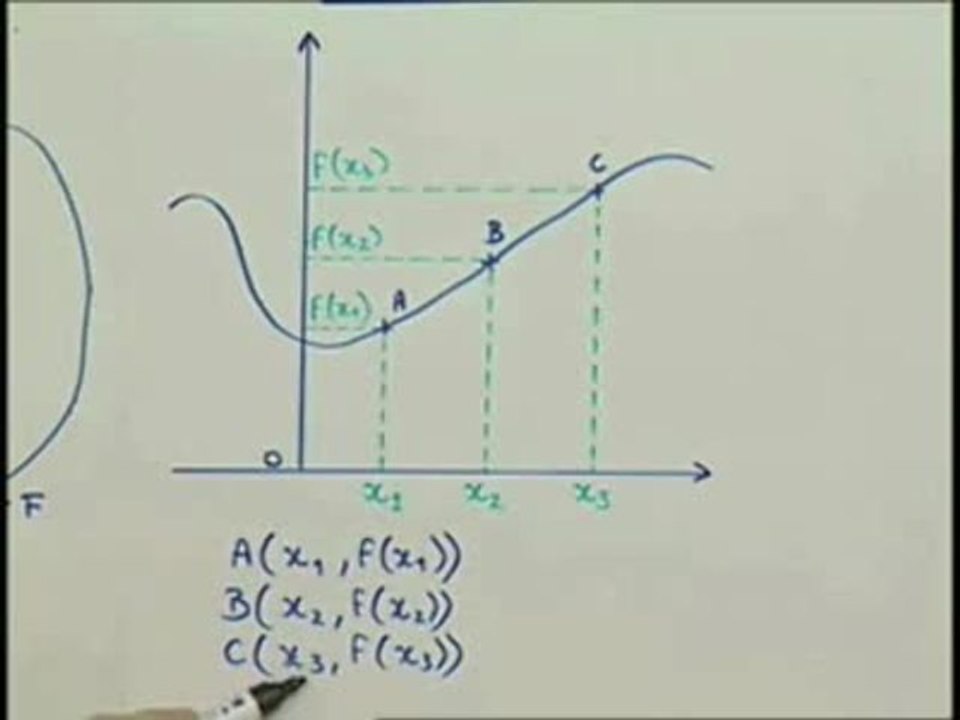 Qu'est-ce qu'une fonction numérique ? - Cours 4