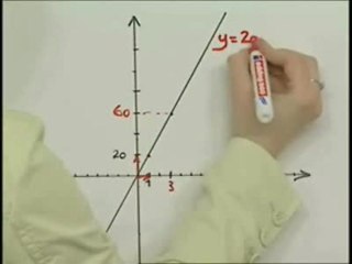 Les fonctions linéaires - Exo (3/3)