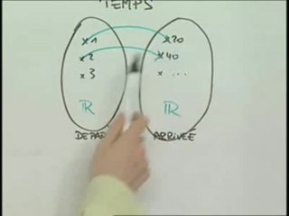 Les fonctions linéaires - Exo (2/3)