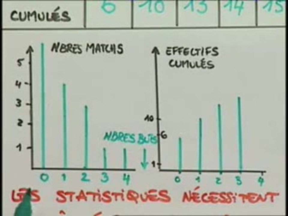 Rappels sur les effectifs - Cours 2