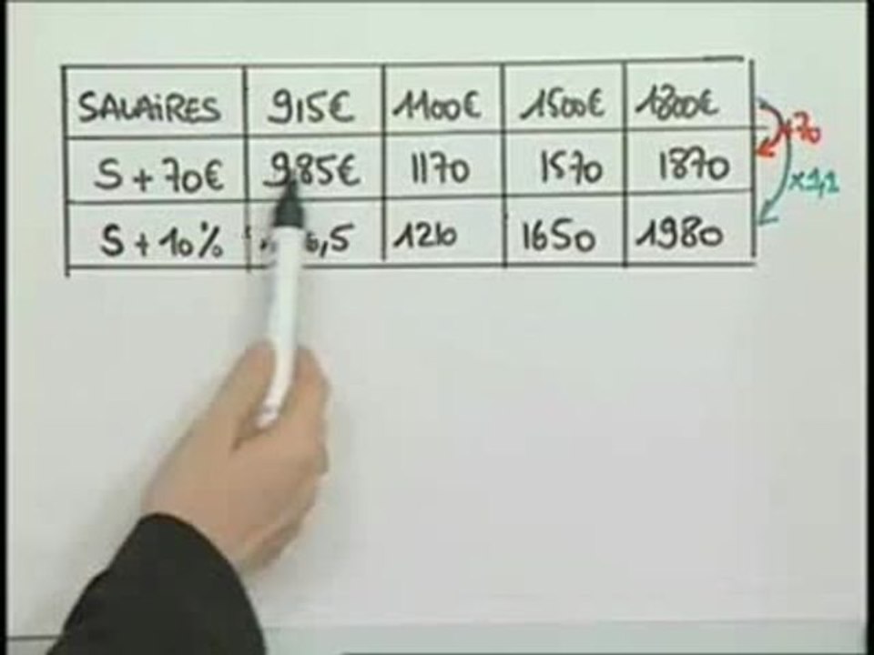 Calcul de la moyenne de statistiques - Exo (2/2)