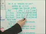 Rappels sur les calculs de fréquence - Exo (1/2)