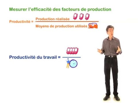 2.2 Mesurer l'efficacité des facteurs de production