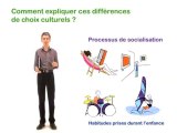 1.3 Comment expliquer ces différences  de choix culturels ?