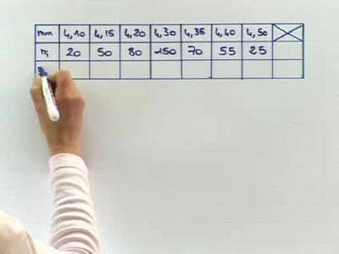 Moyenne et effet du changement de variable sur la moyenne - Exo : solution