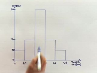 Variance, écart type et effet du changement de variable - Exo 2 : solution
