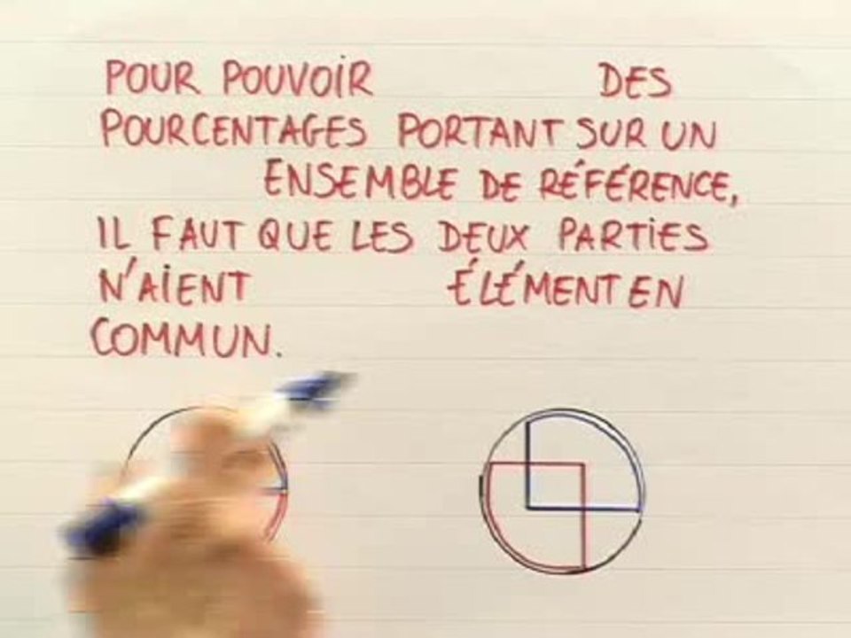 Généralités et vocabulaire des pourcentages - Cours 3