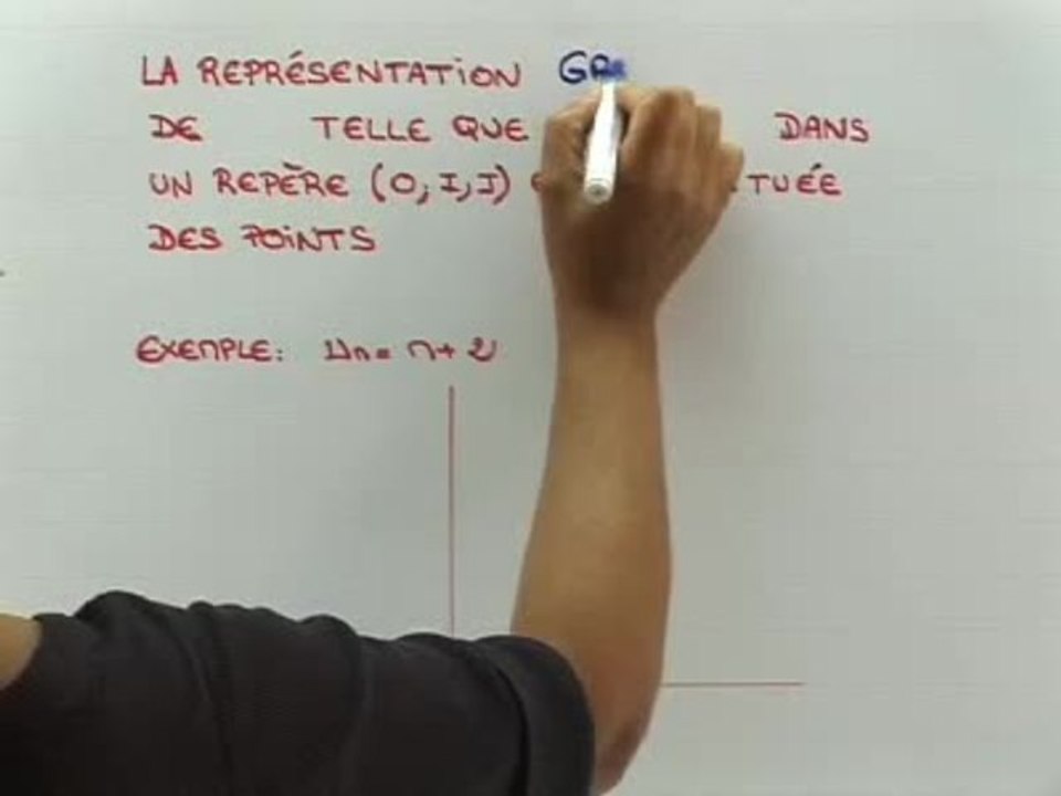 Définition et représentation graphique des suites - Cours 2
