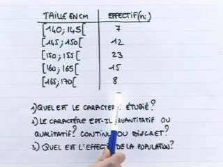 Les populations : effectifs et caractères - Exo 1 : énoncé