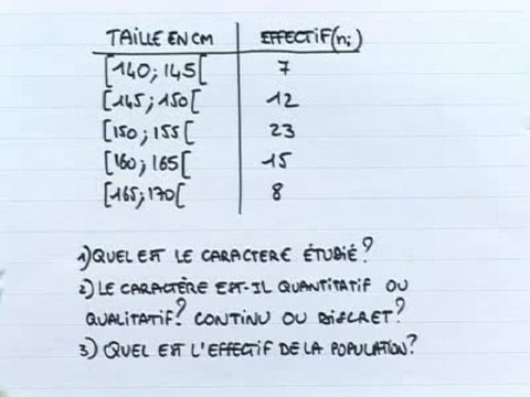Les populations : effectifs et caractères - Exo 1 : solution