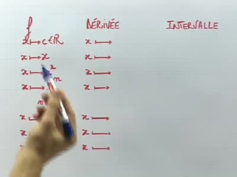 Les fonctions dérivées - Cours 2