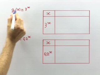 La fonction exponentielle de base a - Cours 4