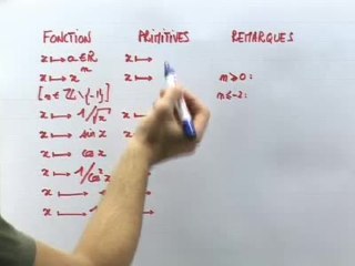 Les primitives d'une fonction - Cours 3