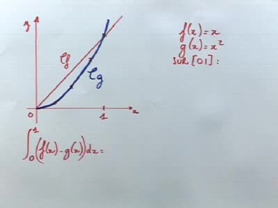 Applications de l'intégrale : calcul d'aires - Exemple 3